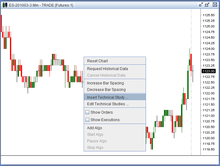 Select 'Insert Technical Study'